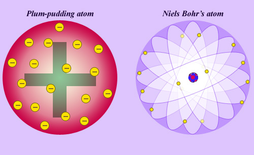 Diagram of the plum-pudding atom, precursor of the modern atom