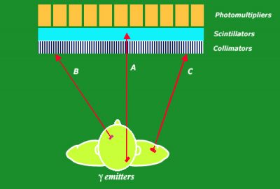 Gamma Cameras - radioactivity.eu.com