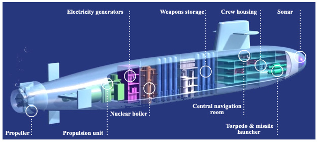 Nuclear Submarine Reactor